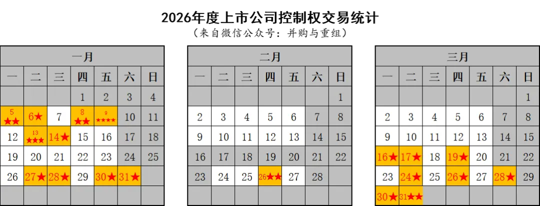 2026年上市公司控制权交易市场季报(第一季度)