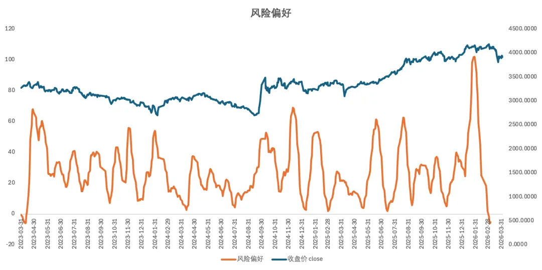 2026.4.2 A股市场量化指标参考