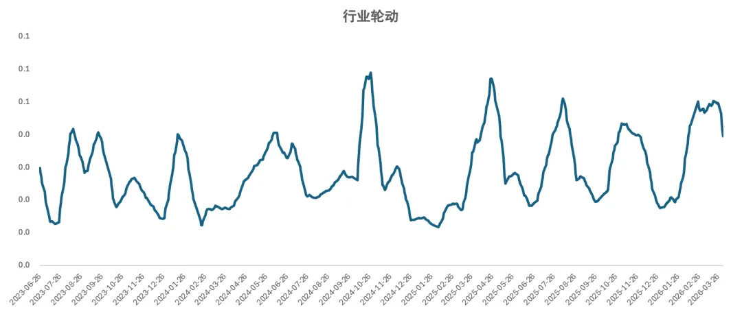 2026.4.2 A股市场量化指标参考