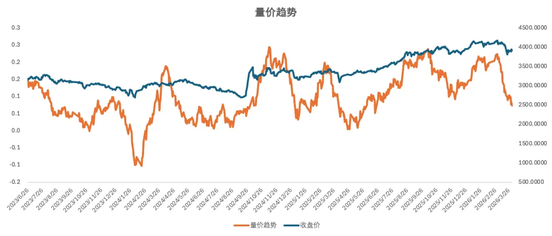 2026.4.2 A股市场量化指标参考