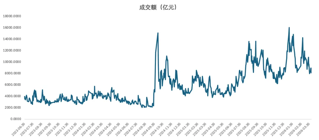 2026.4.2 A股市场量化指标参考