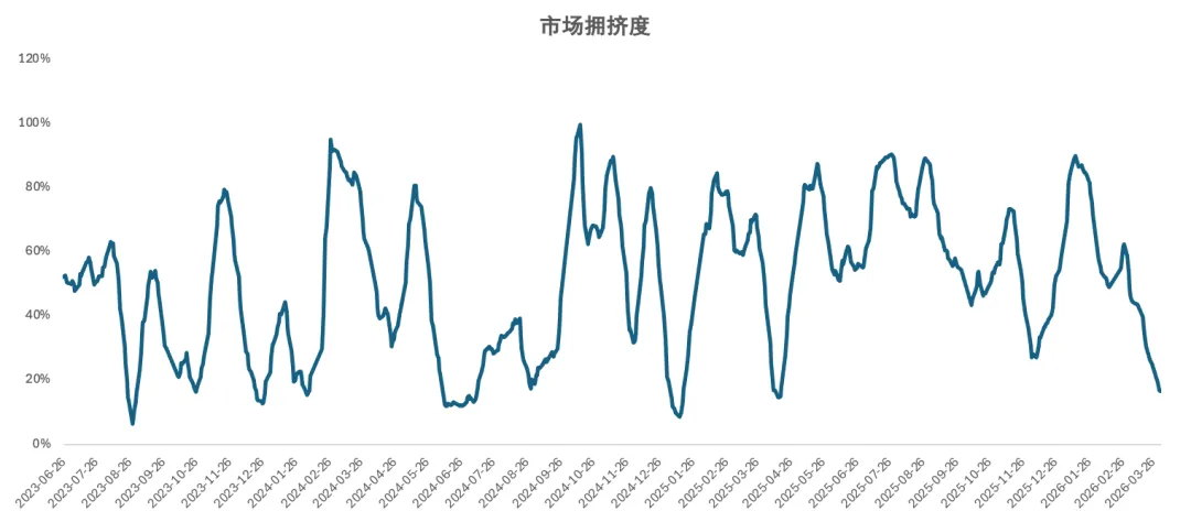 2026.4.2 A股市场量化指标参考