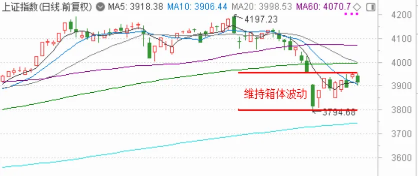 市场方向不明,静待消息落地