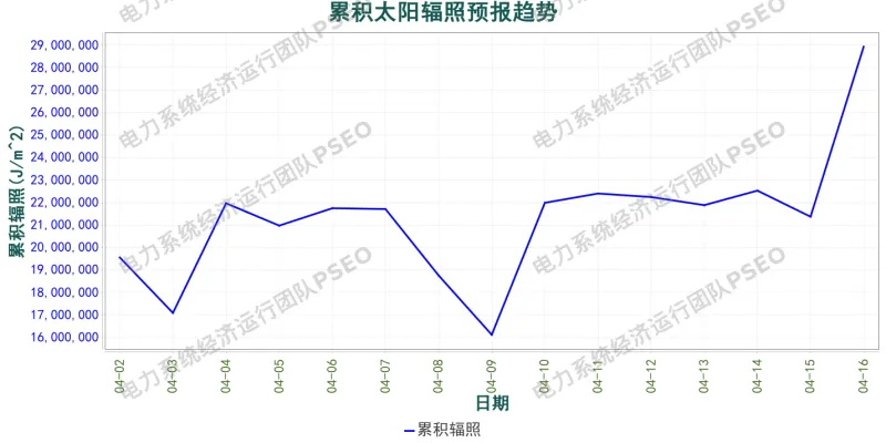 山东电力市场预测分析简报(2026.4.2)