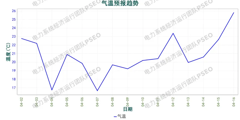 山东电力市场预测分析简报(2026.4.2)