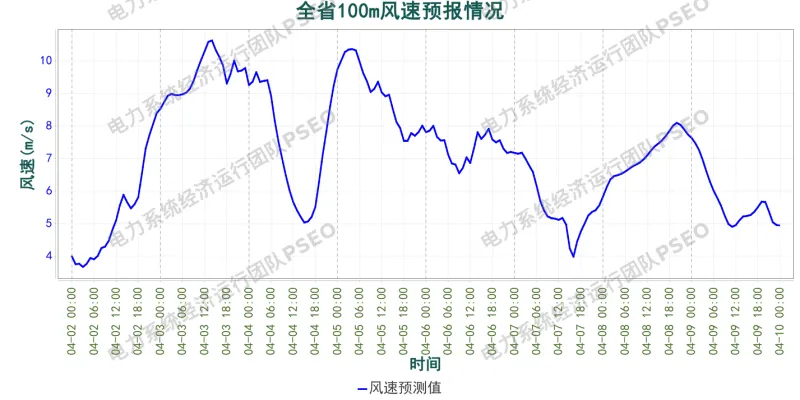 山东电力市场预测分析简报(2026.4.2)