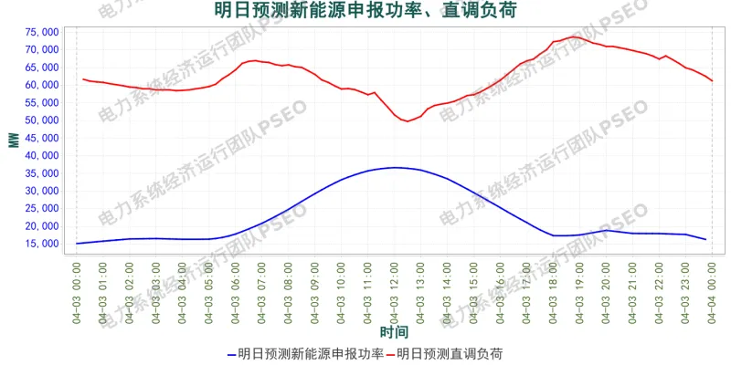 山东电力市场预测分析简报(2026.4.2)