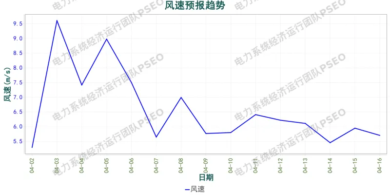 山东电力市场预测分析简报(2026.4.2)