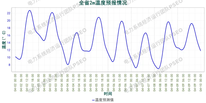 山东电力市场预测分析简报(2026.4.2)
