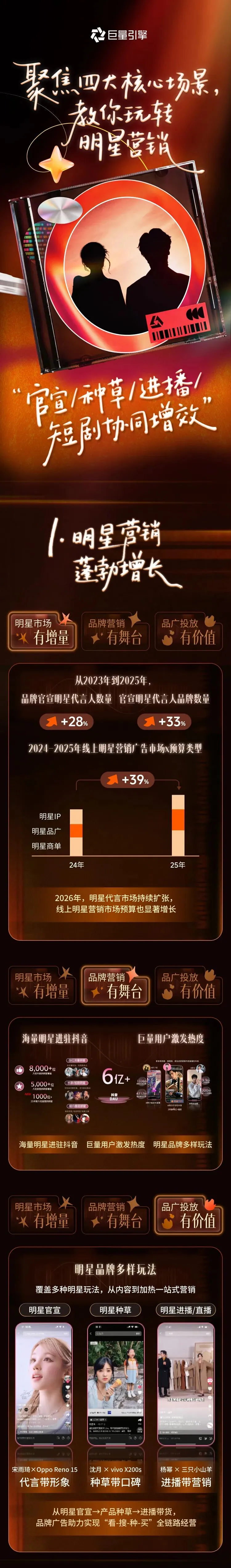 2026明星营销|从官宣到进播,解锁品牌广告分场景投放玩法