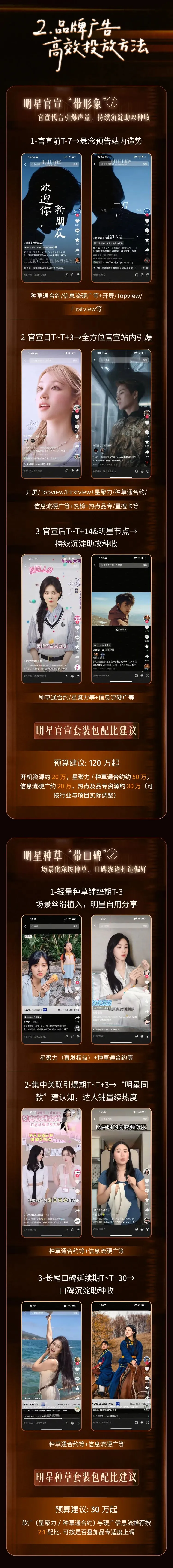 2026明星营销|从官宣到进播,解锁品牌广告分场景投放玩法