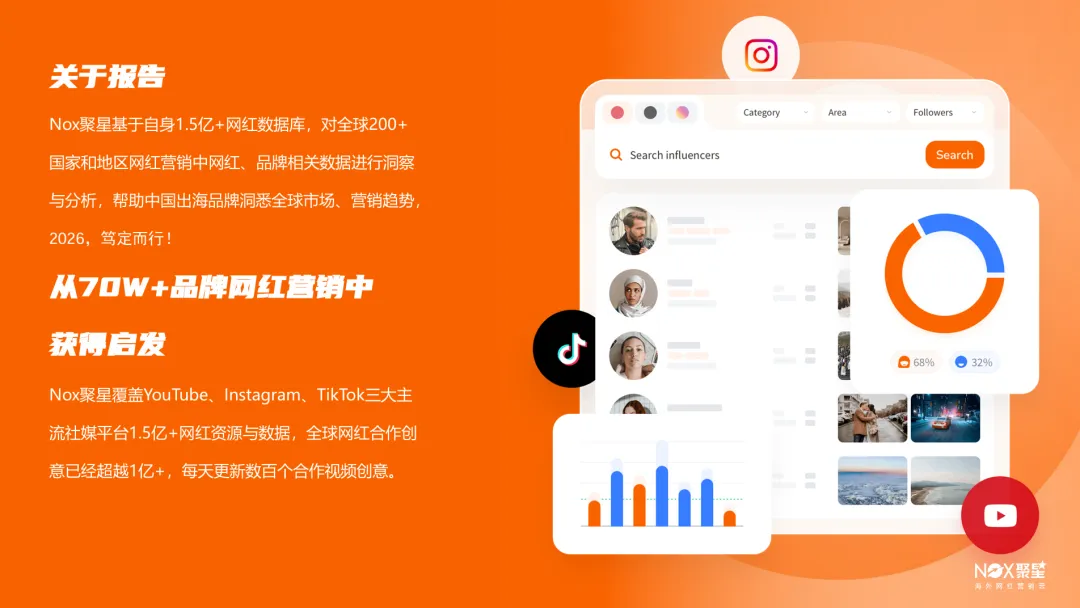 2026年度海外网红营销生态报告(附下载)