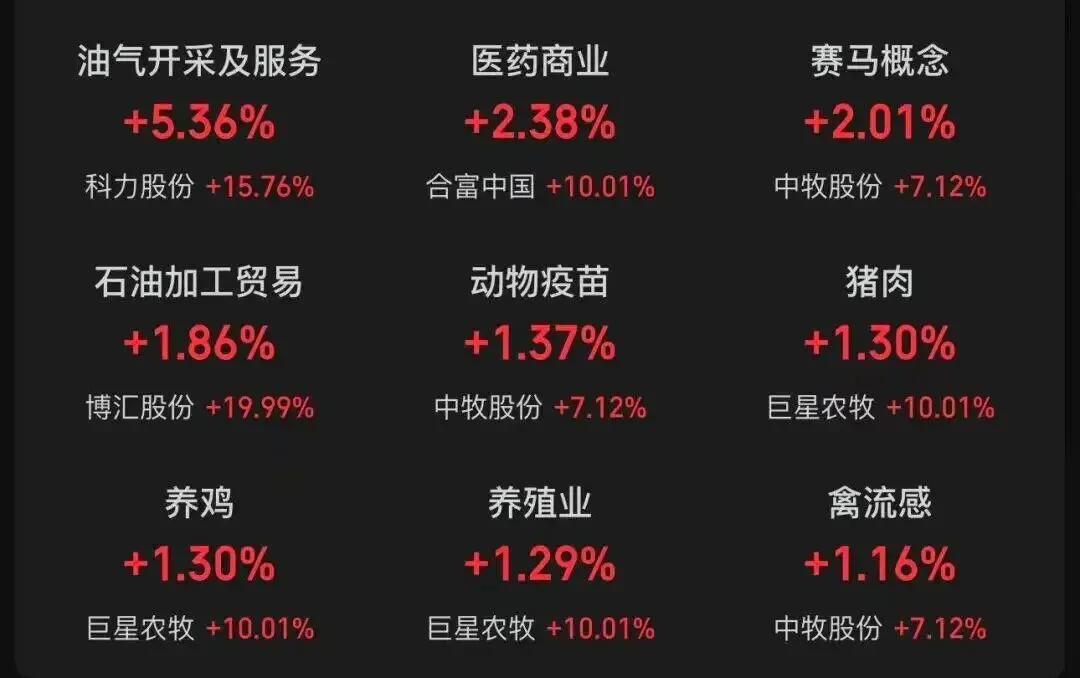 A股收盘综述:创业板指跌逾2%,市场逾4300股下跌