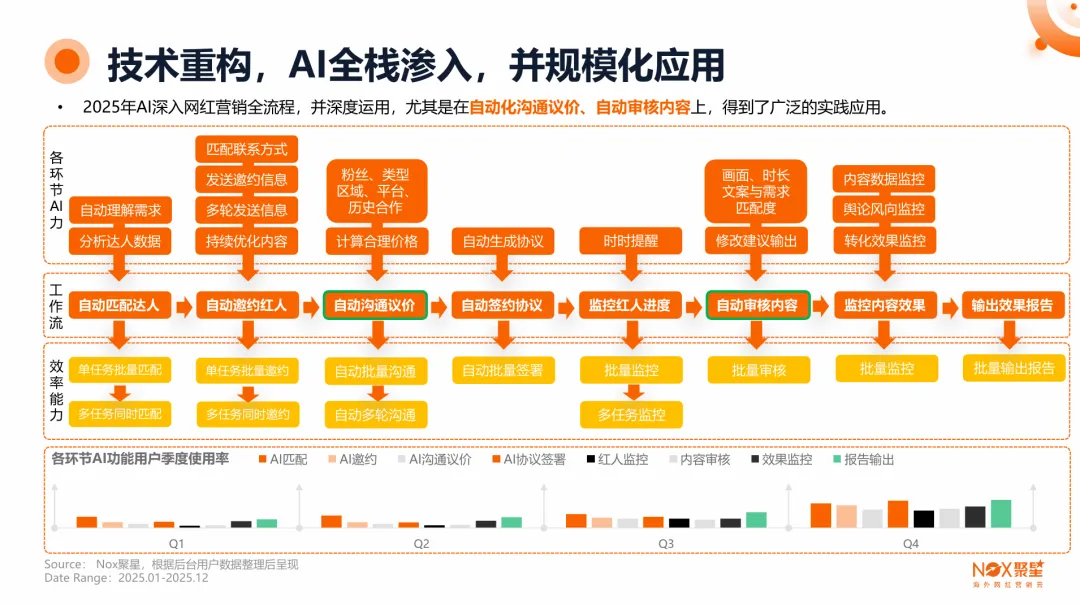 2026年度海外网红营销生态报告(附下载)