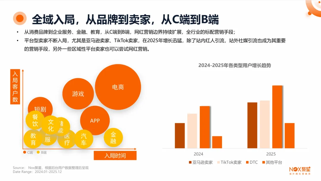 2026年度海外网红营销生态报告(附下载)