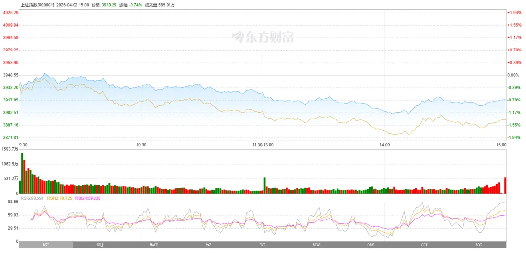 每日市场分析4.2