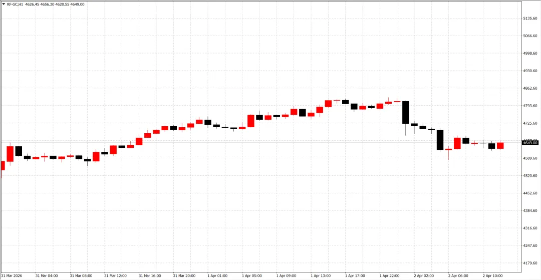 每日市场分析4.2