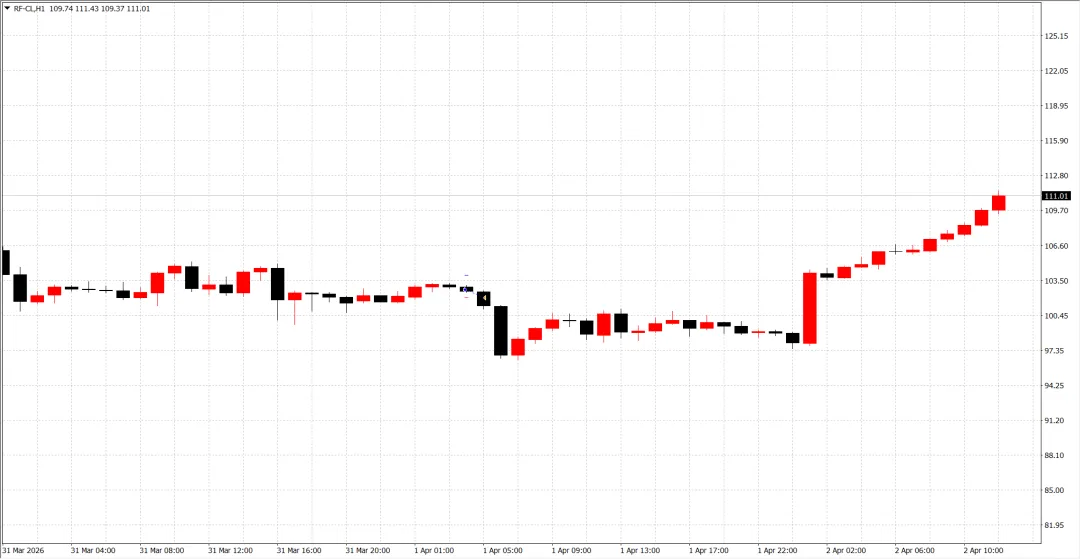 每日市场分析4.2
