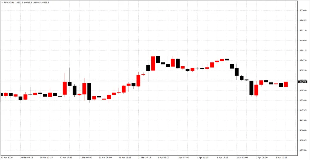 每日市场分析4.2