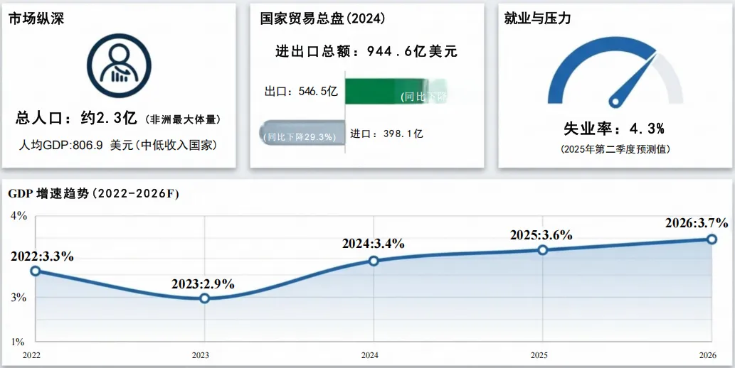 2025 尼日利亚外贸指南|非洲潜力市场、中尼贸易与出海实务全梳理