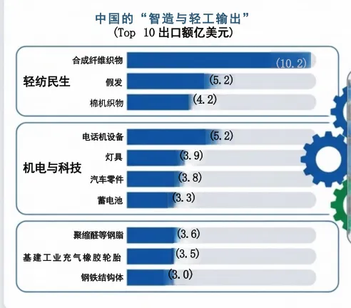 2025 尼日利亚外贸指南|非洲潜力市场、中尼贸易与出海实务全梳理