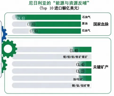 2025 尼日利亚外贸指南|非洲潜力市场、中尼贸易与出海实务全梳理