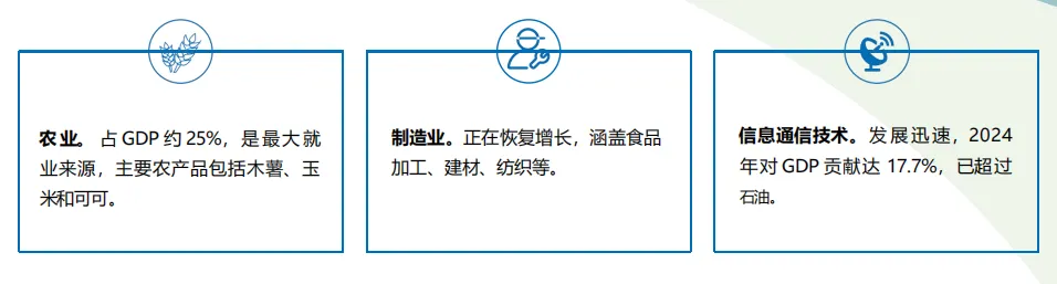 2025 尼日利亚外贸指南|非洲潜力市场、中尼贸易与出海实务全梳理