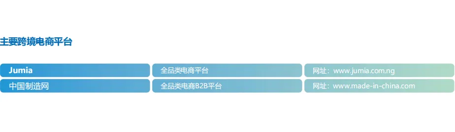 2025 尼日利亚外贸指南|非洲潜力市场、中尼贸易与出海实务全梳理