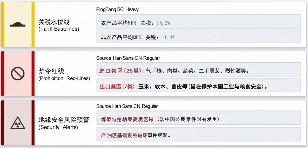 2025 尼日利亚外贸指南|非洲潜力市场、中尼贸易与出海实务全梳理