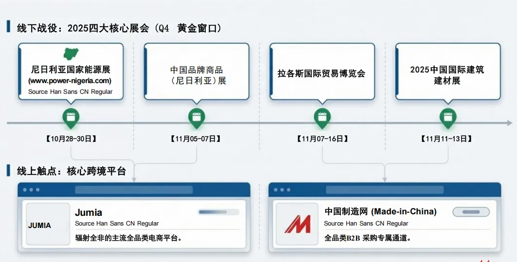 2025 尼日利亚外贸指南|非洲潜力市场、中尼贸易与出海实务全梳理