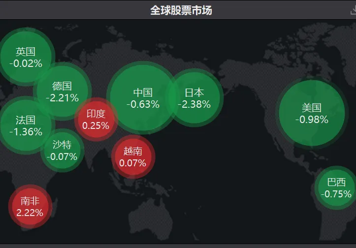 一场打脸全球资本市场的讲话