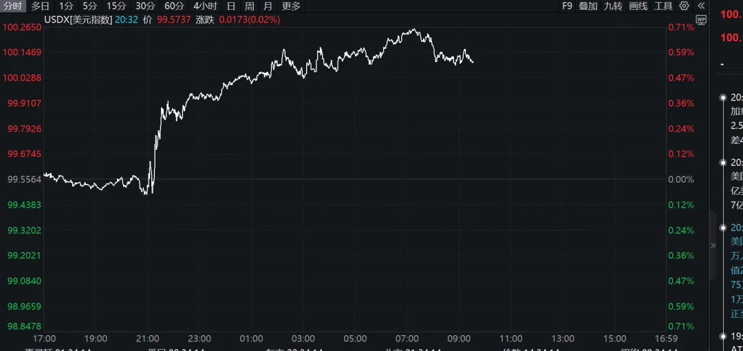 一场打脸全球资本市场的讲话