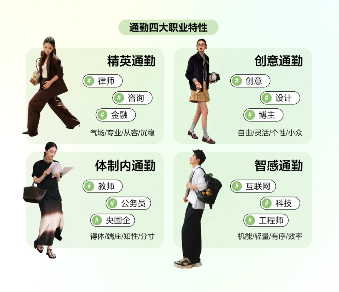 趋势|2026小红书包袋春夏品类营销指南发布