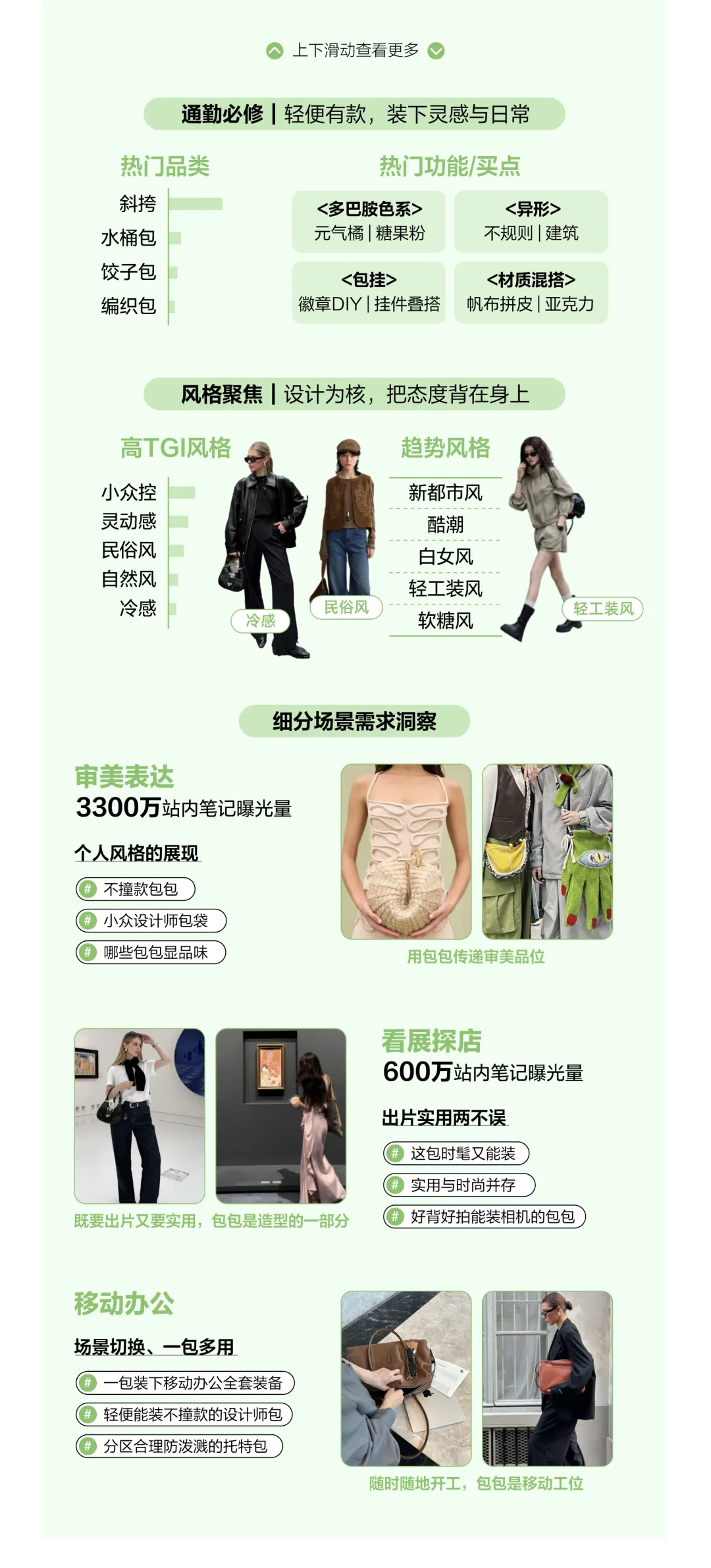 趋势|2026小红书包袋春夏品类营销指南发布