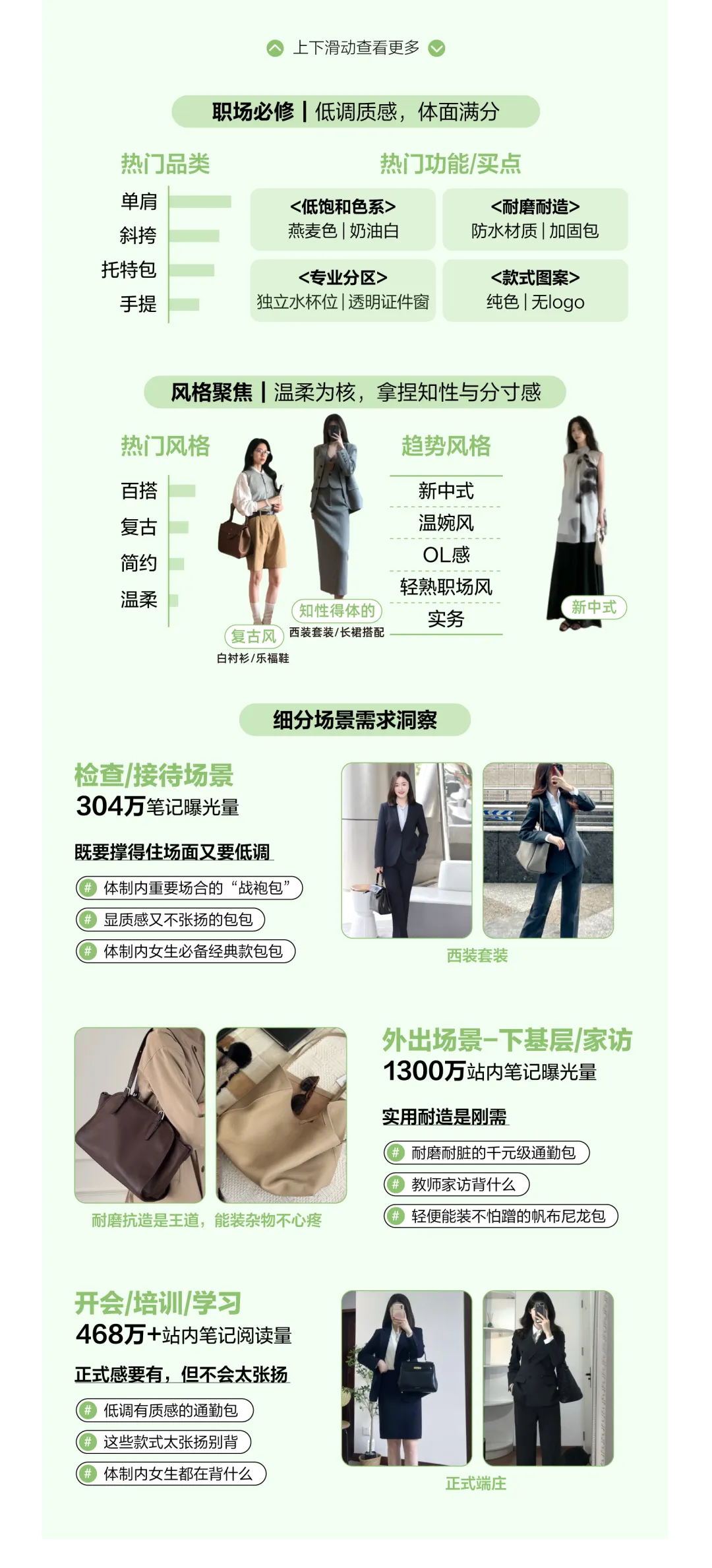 趋势|2026小红书包袋春夏品类营销指南发布