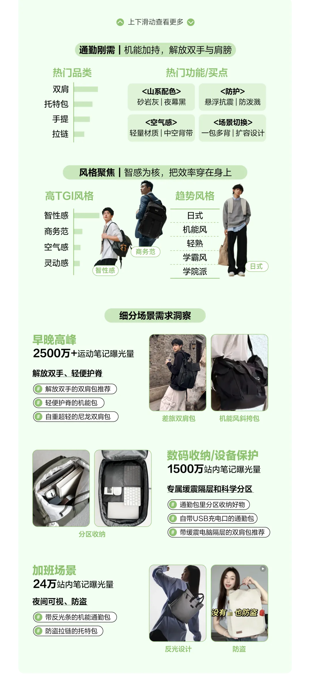 趋势|2026小红书包袋春夏品类营销指南发布