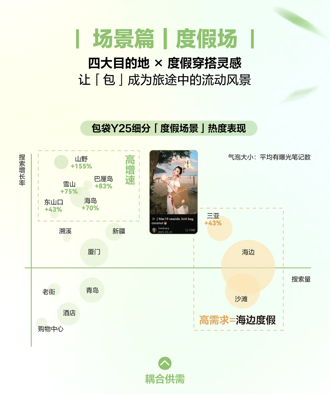 趋势|2026小红书包袋春夏品类营销指南发布