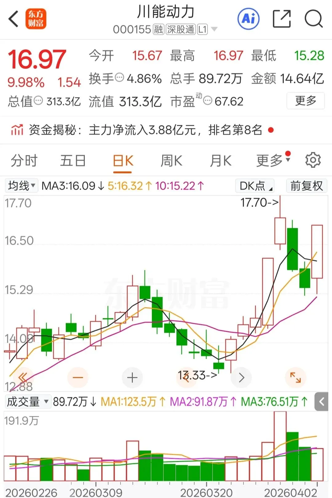 二季度开局稳步上行,市场情绪持续回暖(4.2)