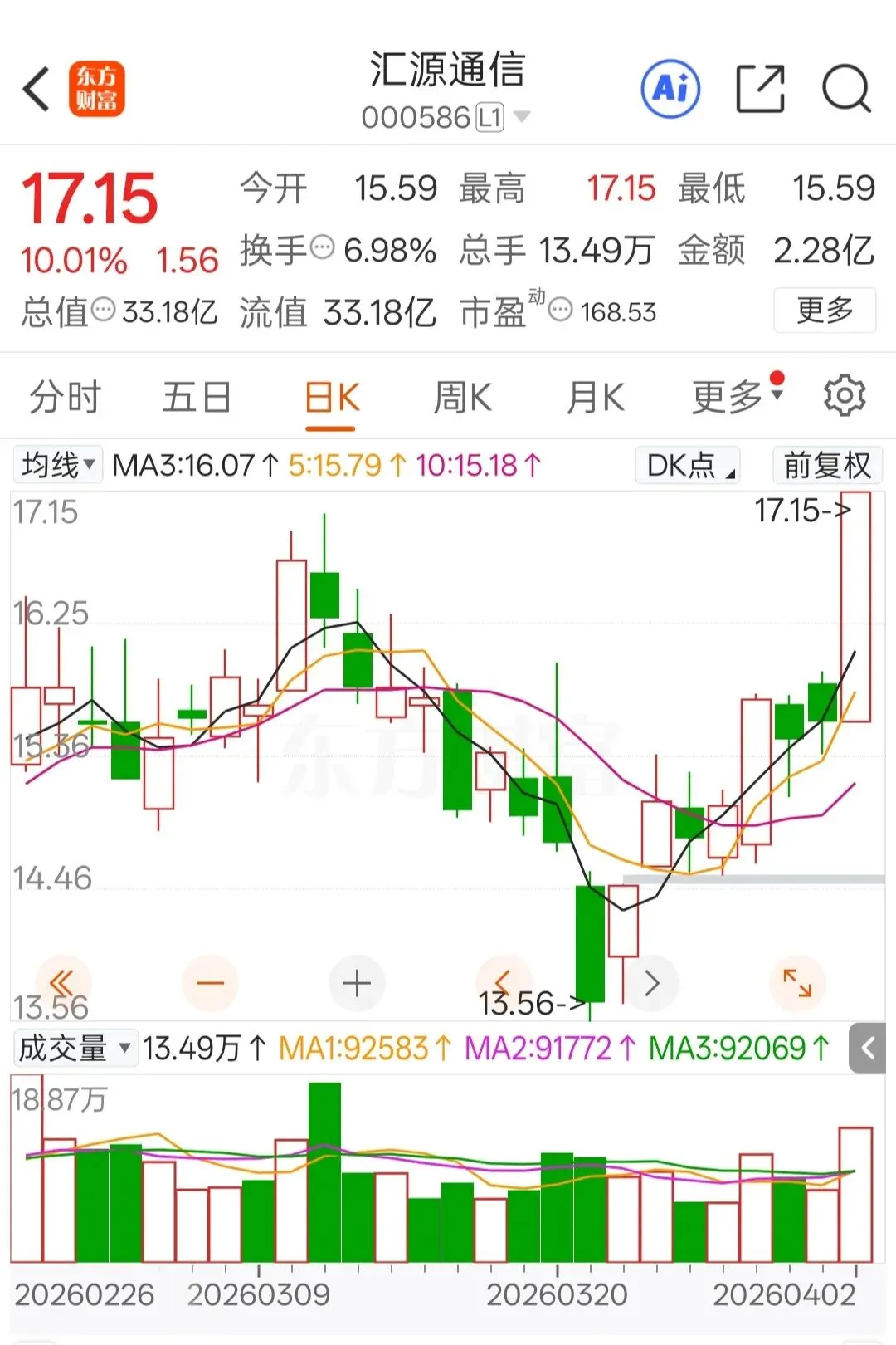 二季度开局稳步上行,市场情绪持续回暖(4.2)