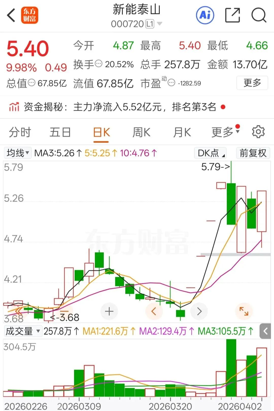 二季度开局稳步上行,市场情绪持续回暖(4.2)