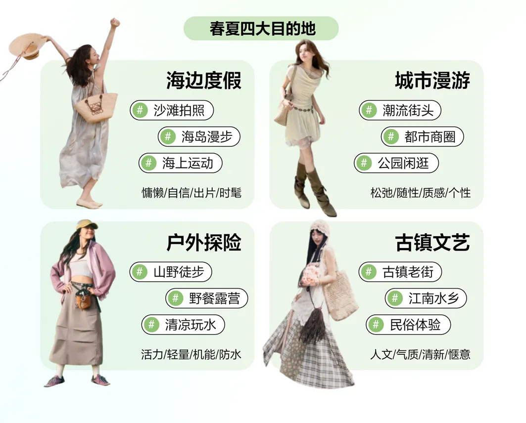 趋势|2026小红书包袋春夏品类营销指南发布