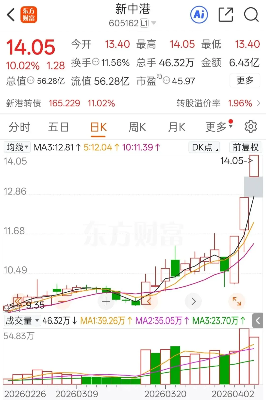二季度开局稳步上行,市场情绪持续回暖(4.2)