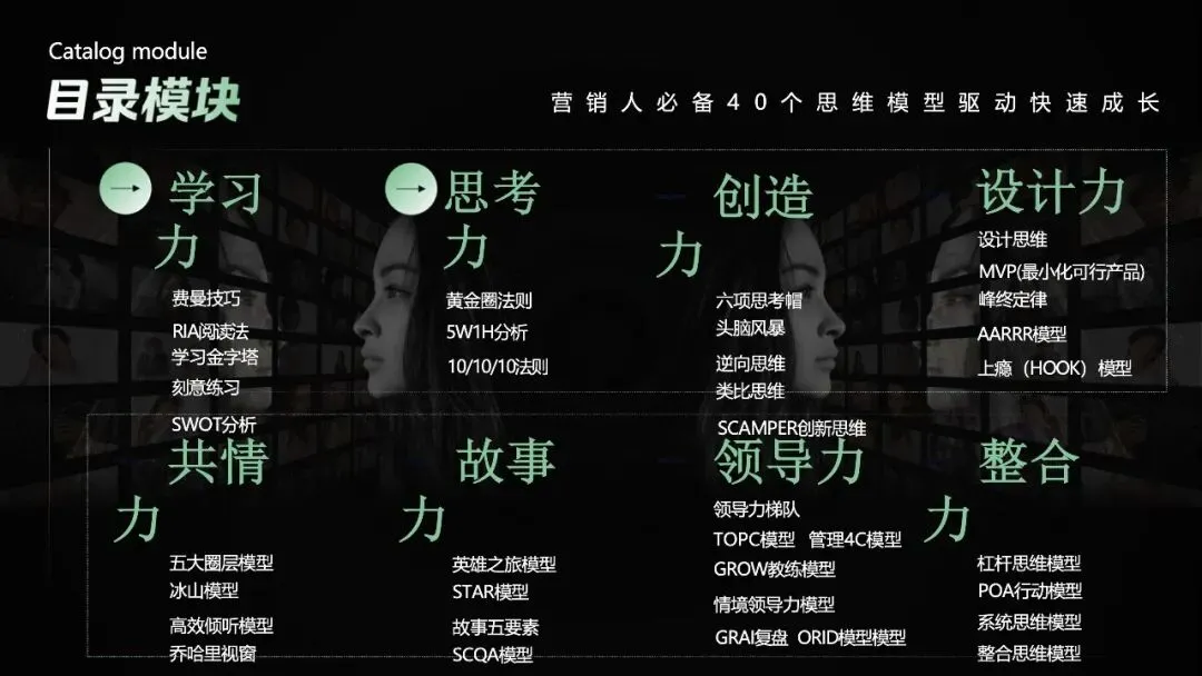 60页PPT:营销人必备的40个思维模型《从学习力到整合力,全方位驱动快速成长》.pptx