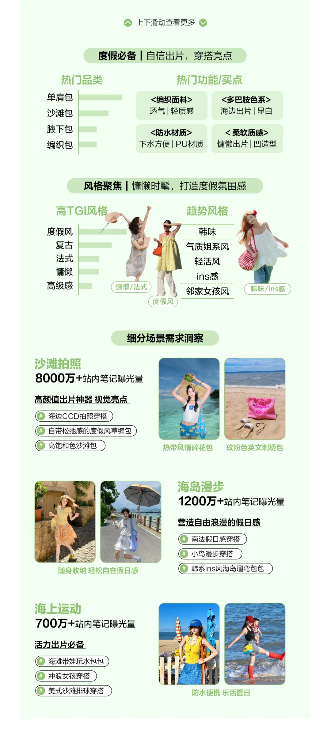 趋势|2026小红书包袋春夏品类营销指南发布