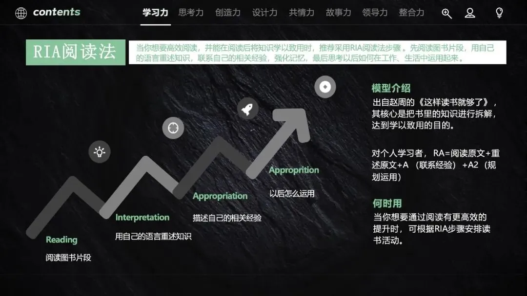 60页PPT:营销人必备的40个思维模型《从学习力到整合力,全方位驱动快速成长》.pptx