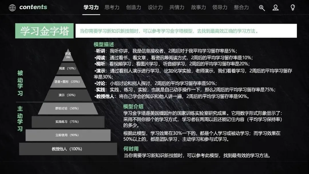 60页PPT:营销人必备的40个思维模型《从学习力到整合力,全方位驱动快速成长》.pptx
