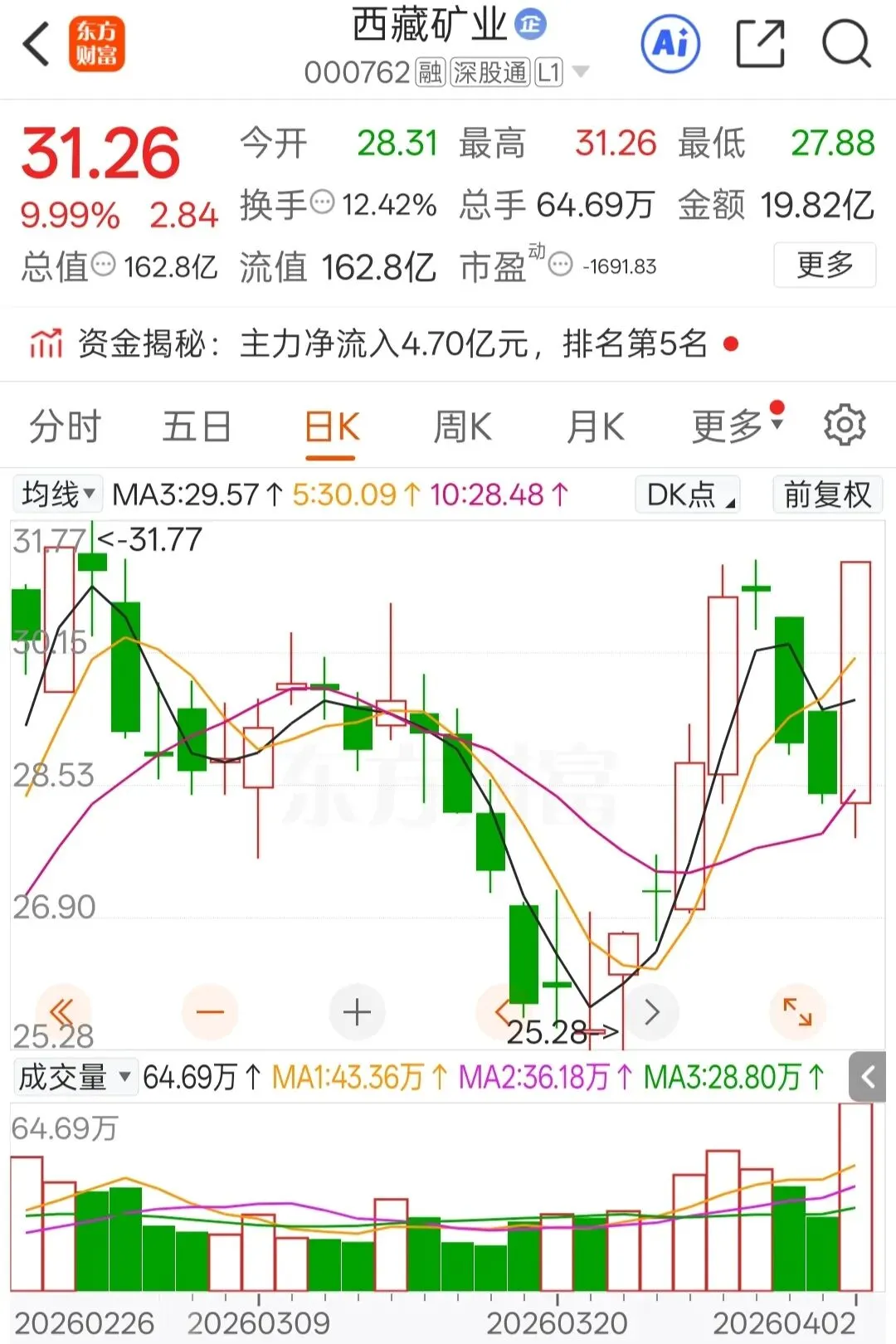 二季度开局稳步上行,市场情绪持续回暖(4.2)