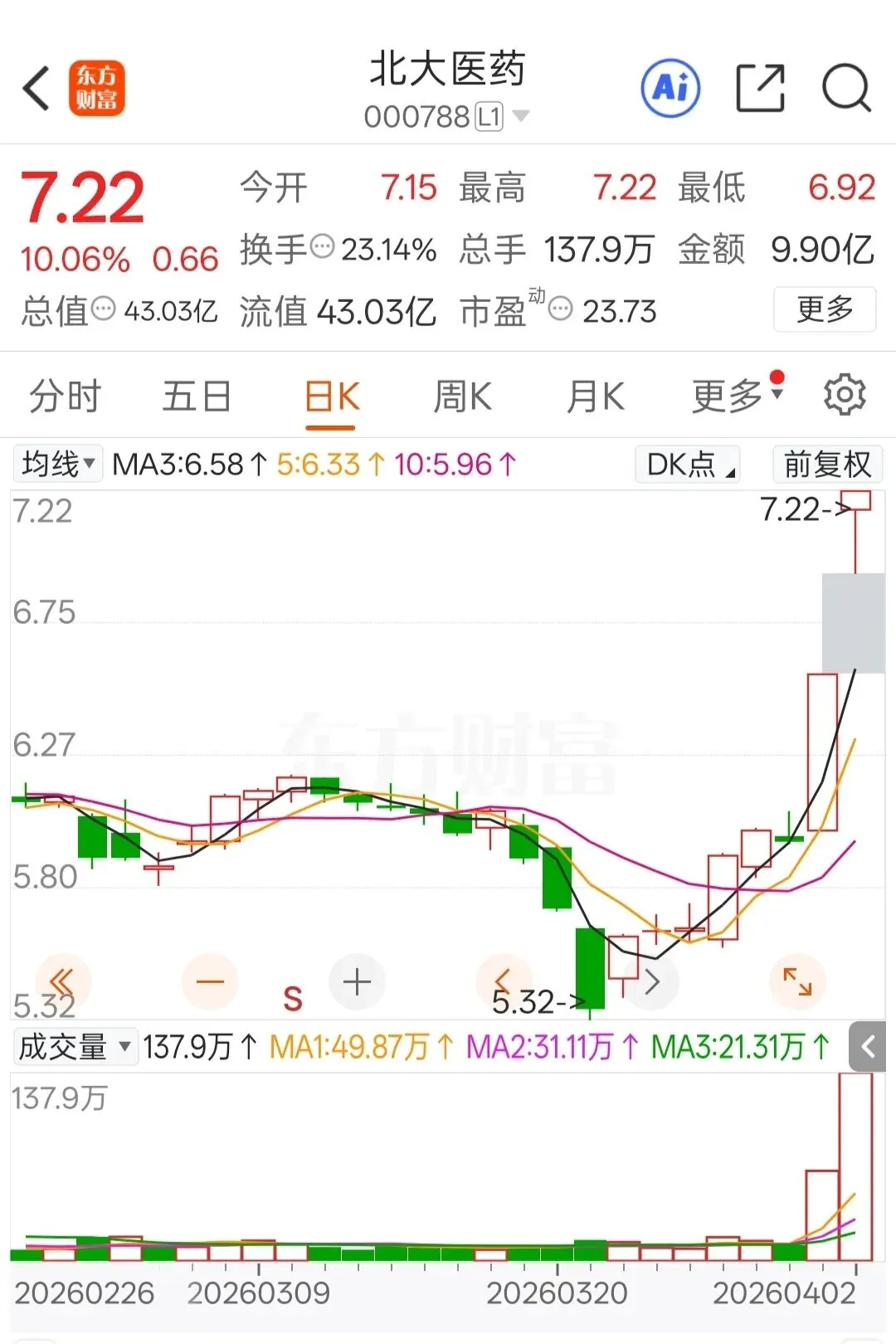 二季度开局稳步上行,市场情绪持续回暖(4.2)