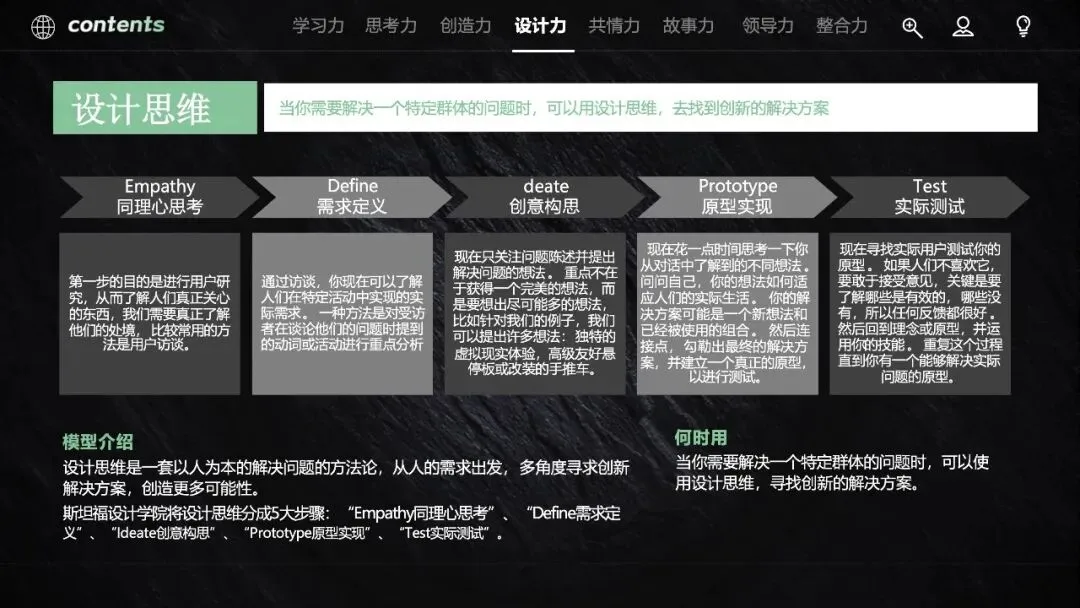 60页PPT:营销人必备的40个思维模型《从学习力到整合力,全方位驱动快速成长》.pptx