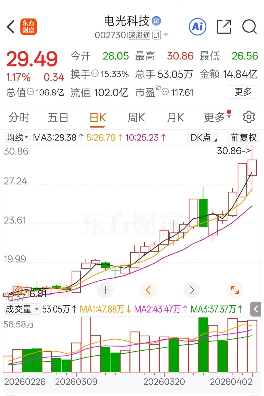 二季度开局稳步上行,市场情绪持续回暖(4.2)